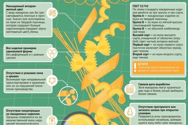 Как выбрать идеальные макароны: девять важных советов