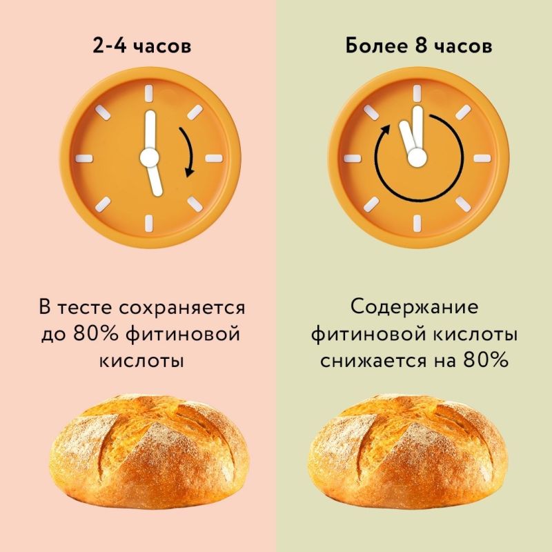 Выбор хлеба: как не ошибиться?