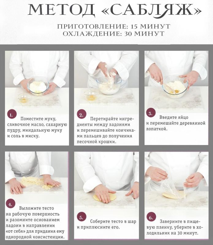 Искусство теста: секреты сюкре и сабле для кулинарных шедевров